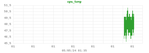 CPU Temperatur