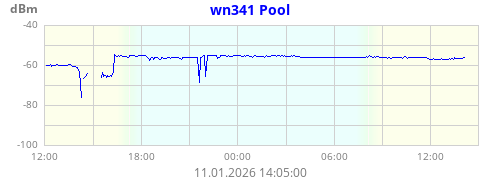 Pool Sensor Signal
