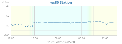 WS80 Signal
