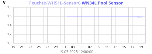 Feuchte-WH51L-Sensor6