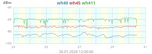 wh40_rssi