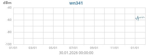 wn34_ch1_rssi