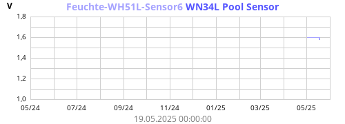 Feuchte-WH51L-Sensor6